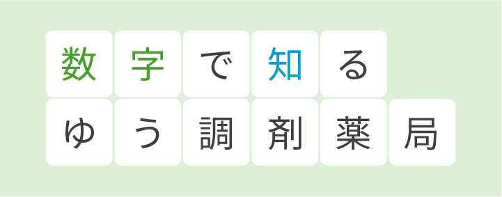 どんな職場？ どんな人がいるの？ 数字で知るゆう調剤薬局 さまざまな数字からゆう調剤薬局をひも解きます。