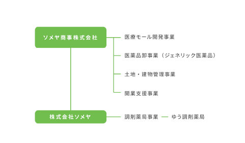 グループ・関連会社