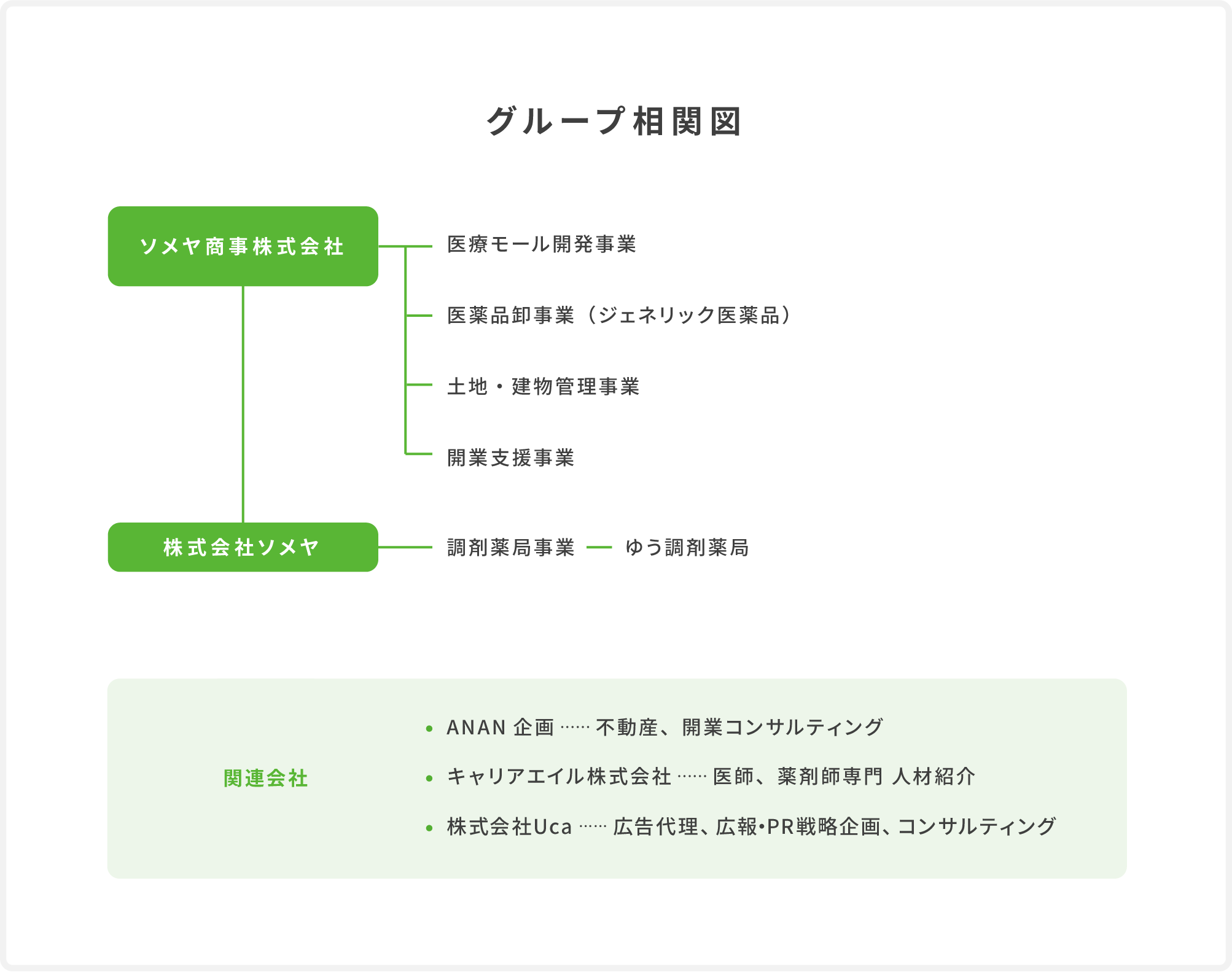 グループ相関図