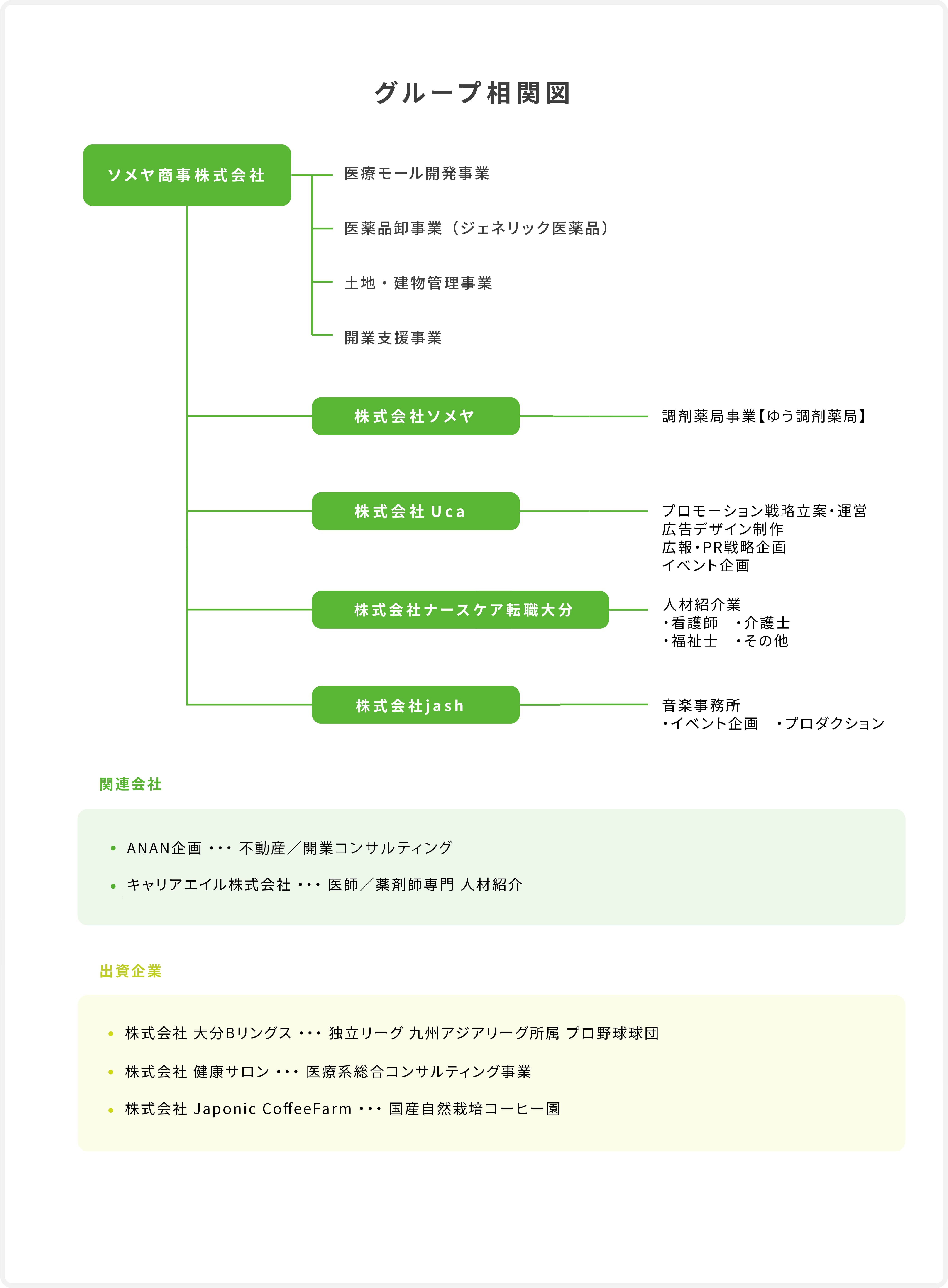 グループ相関図