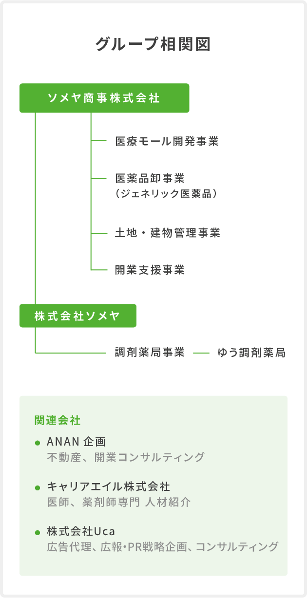 グループ相関図