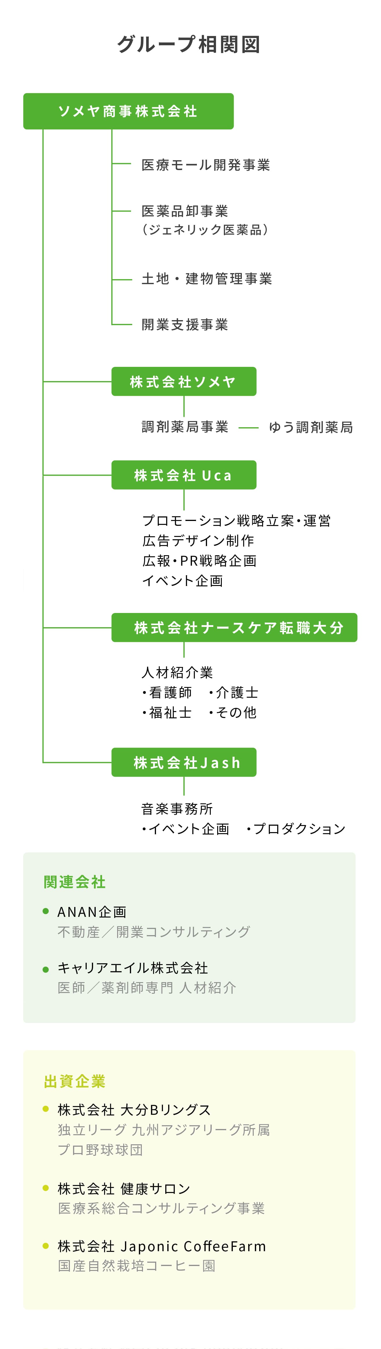 グループ相関図